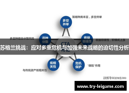 苏格兰挑战:应对多重危机与加强未来战略的迫切性分析 苏格兰挑战:应对多重危机与加强未来战略的迫切性分析
