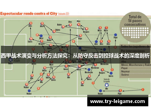 西甲战术演变与分析方法探究：从防守反击到控球战术的深度剖析