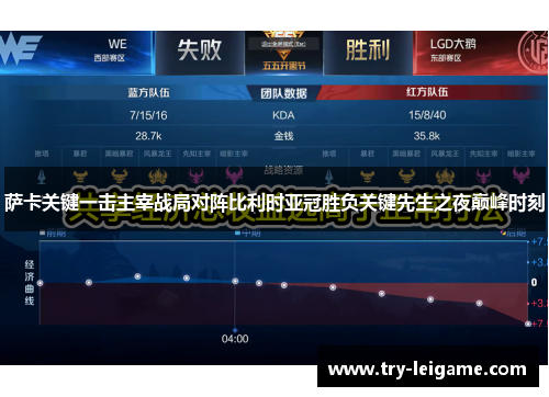 萨卡关键一击主宰战局对阵比利时亚冠胜负关键先生之夜巅峰时刻 萨卡关键一击主宰战局对阵比利时亚冠胜负关键先生之夜巅峰时刻