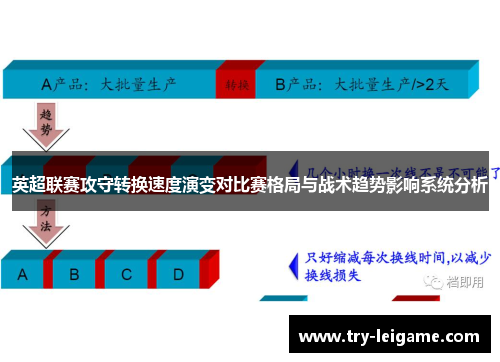 英超联赛攻守转换速度演变对比赛格局与战术趋势影响系统分析 英超联赛攻守转换速度演变对比赛格局与战术趋势影响系统分析